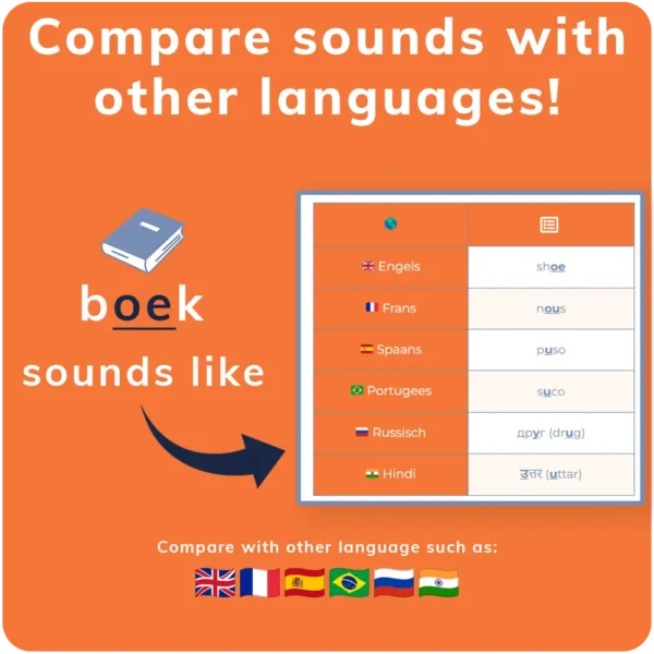 e-learning dutch pronunciation compared with other languages